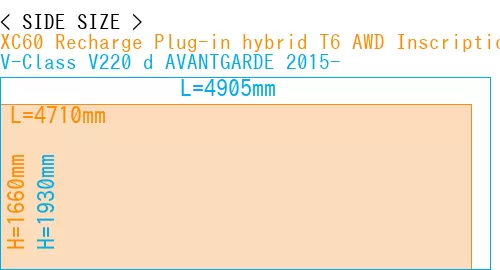 #XC60 Recharge Plug-in hybrid T6 AWD Inscription 2022- + V-Class V220 d AVANTGARDE 2015-